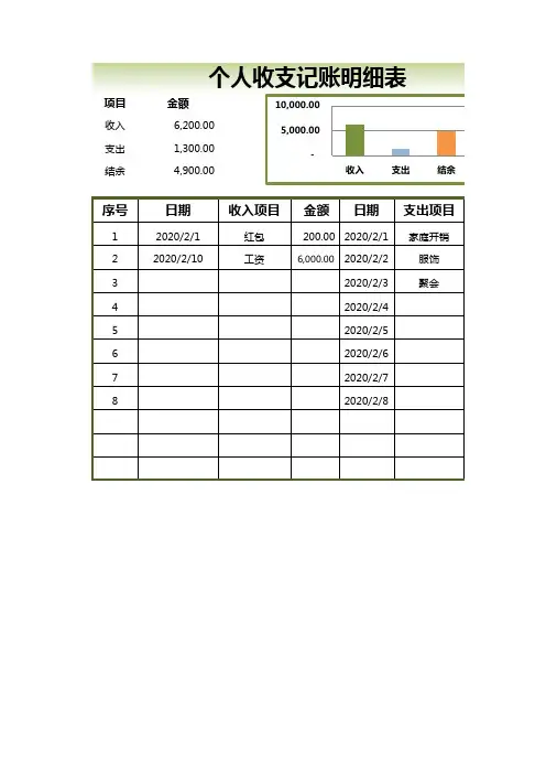 绿色简约个人收支记账明细表记账表excel模版