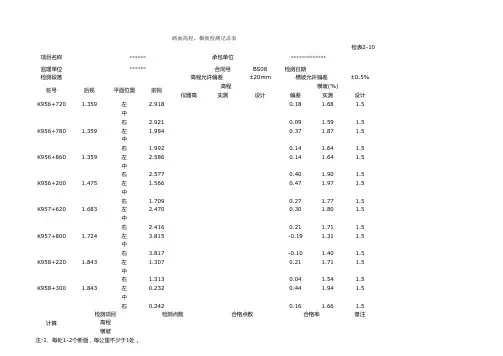 路面高程、横坡检测记录表