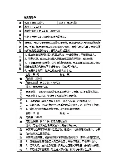 硫安全技术说明书