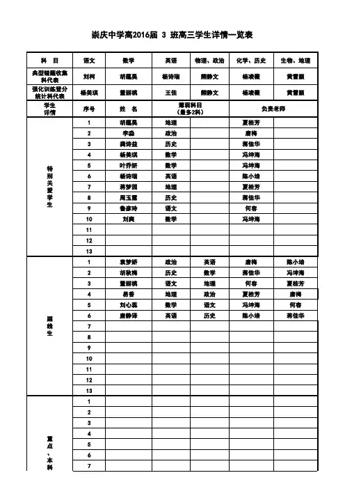 崇庆中学高2016届班级学生详情统计表