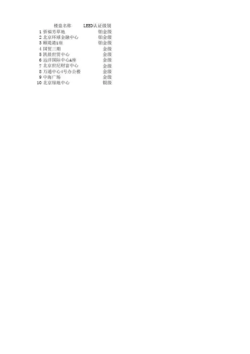 2013年北京绿色建筑(LEED认证)完整名单