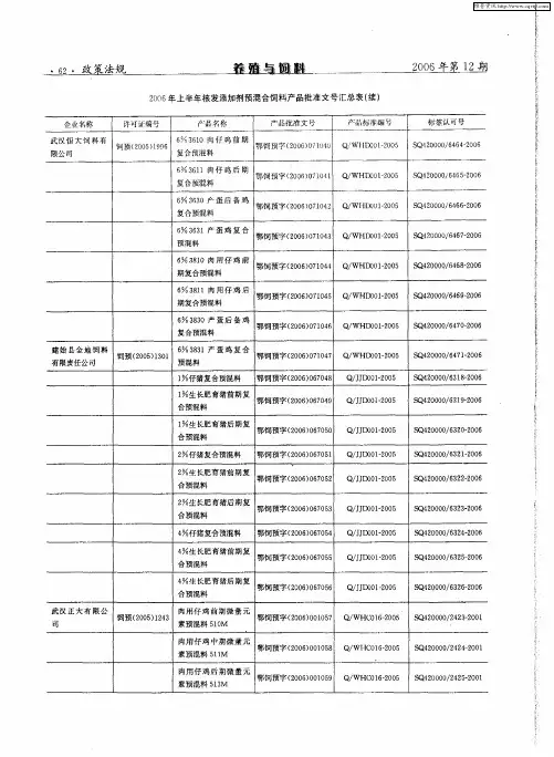 2006年上半年核发添加剂预混合饲料产品批准文号汇总表(续)