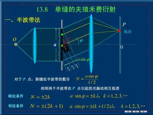 西安邮电学院 大学物理 单缝的夫琅禾费衍射