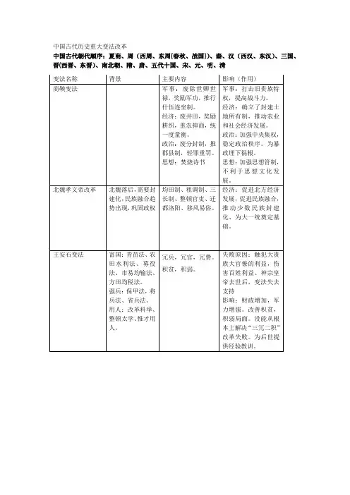 中国古代历史重大变法改革