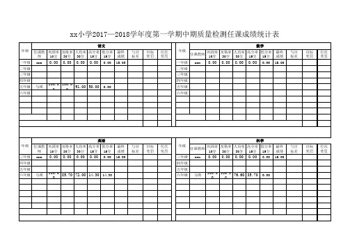 xx小学2017-2018学年第二学期中期考试成绩表