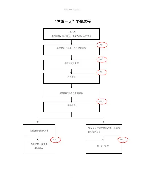 林业局各项工作流程图