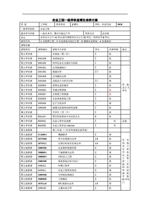 农业工程一级学科直博生培养方案【模板】