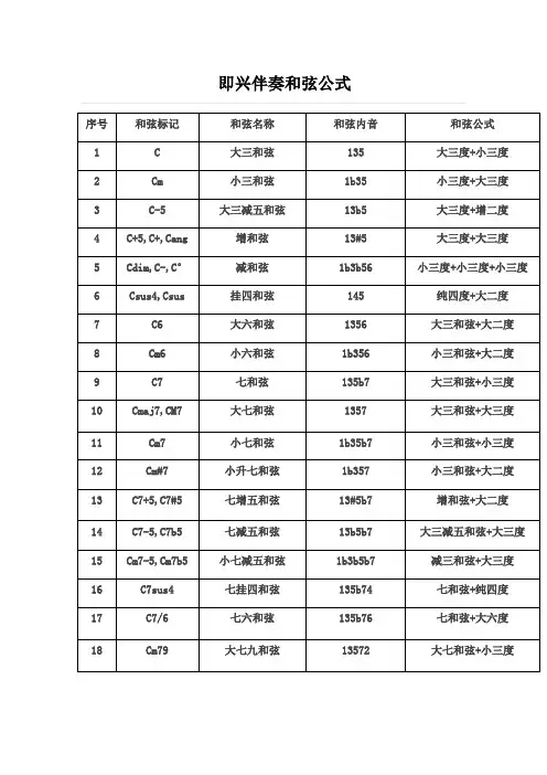 即兴伴奏和弦公式