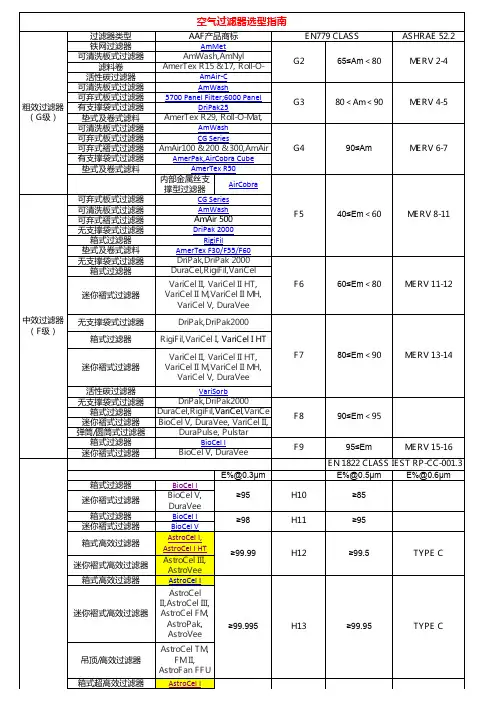 空气过滤器选型指南