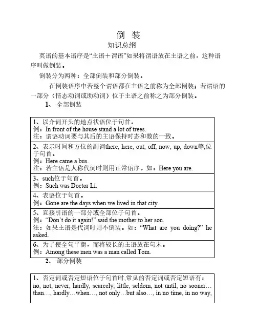 英语倒装练习题