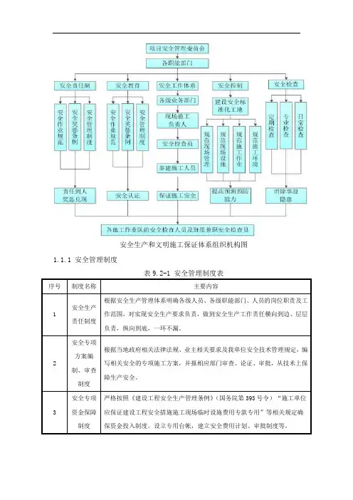 企业安全管理流程图