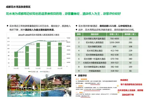 成都花水湾温泉度假区案例分析