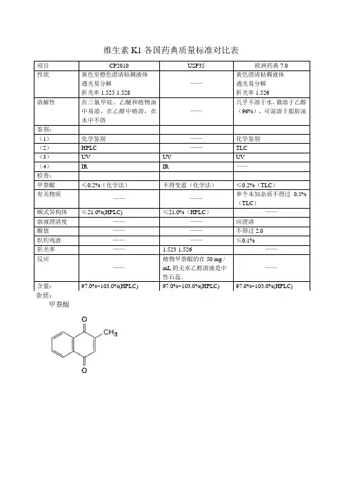 维生素K1质量标准对比