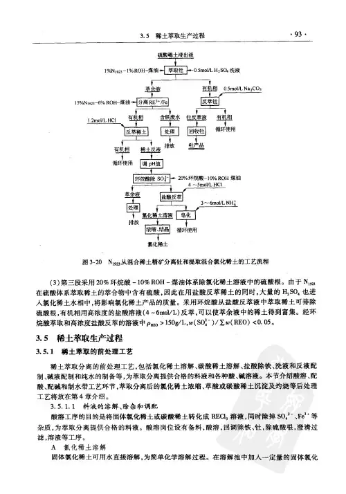 稀土萃取的前处理工艺