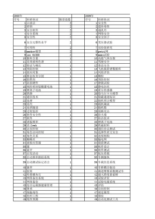 【国家自然科学基金】_安全性测试_基金支持热词逐年推荐_【万方软件创新助手】_20140801