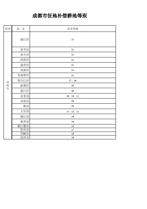 川国土资函〔2014〕1170号(2014统一年产值标准)