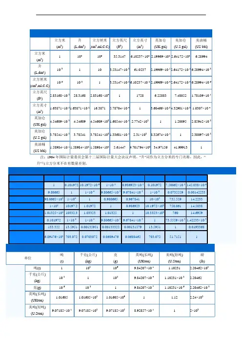 体积、压力、质量单位换算表
