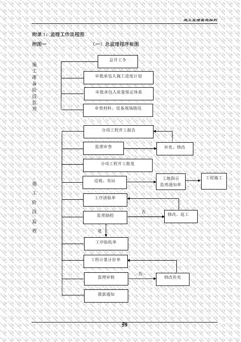 公路工程监理工作流程图全套