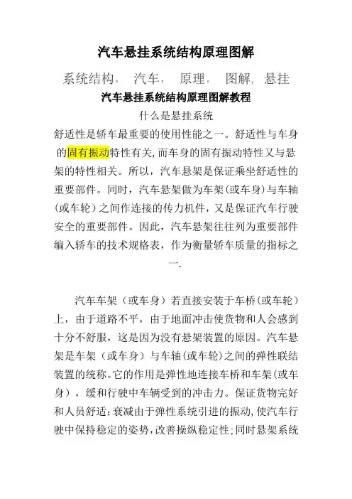 汽车悬挂系统结构原图解