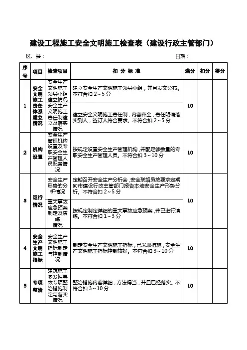 建设工程施工安全文明施工检查表