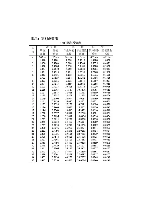 年金现值、资本回收系数等1%-50%的系数表