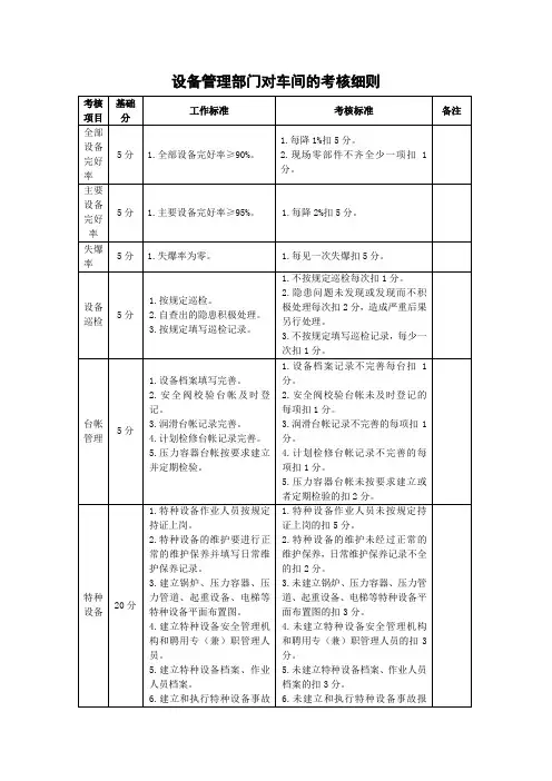 设备管理部门对车间的考核细则
