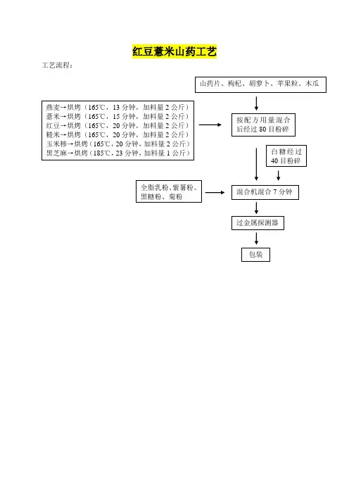 4红豆薏米山药工艺