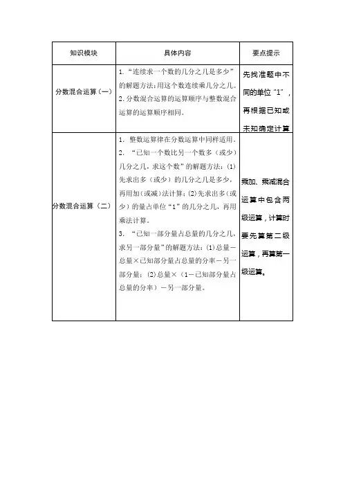 北师大版数学六年级上册《第二单元》整理与复习