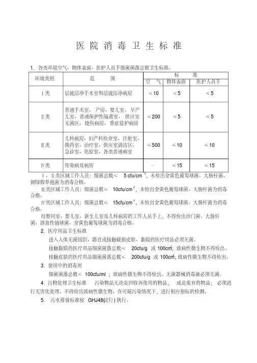 医院消毒卫生标准1