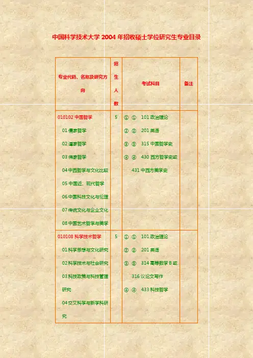 中国科学技术大学2004年招收硕士学位研究生专业名目