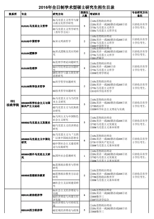 Z231-心理学-院校信息-内蒙古师范大学-2015年-专业目录-学硕