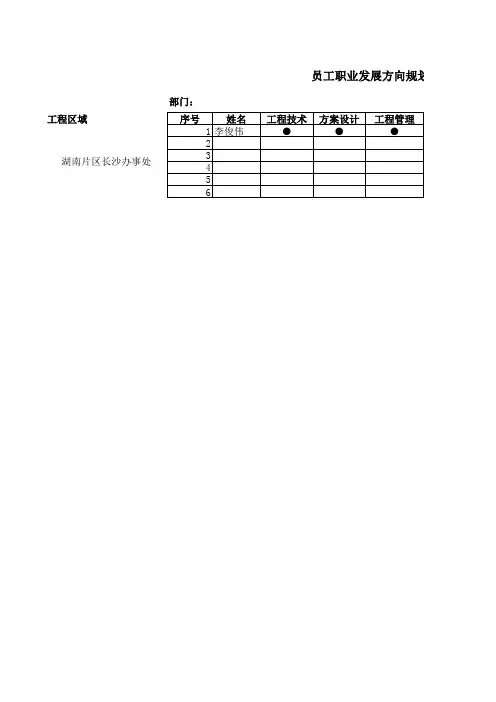 员工职业发展方向规划