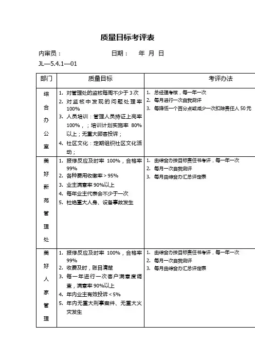 质量目标考评表