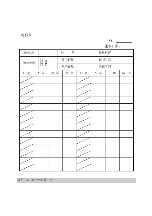 企业物料管理表单总汇