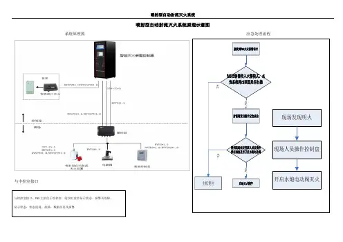 喷射型自动射流灭火系统原理示意图