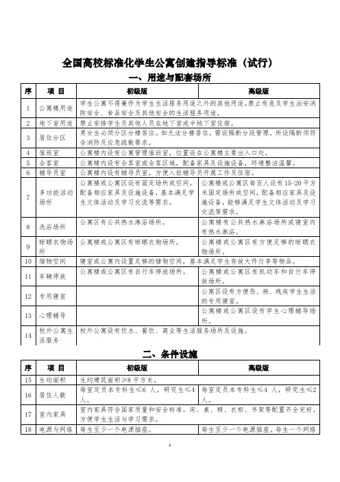 全国高校标准化学生公寓创建指导标准(试行)