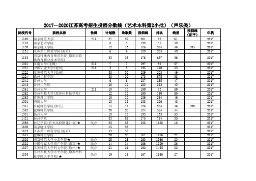 2017—2020江苏高考招生投档分数线(艺术本科第2小批)(声乐类)