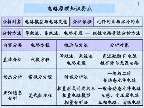 电路原理总复习