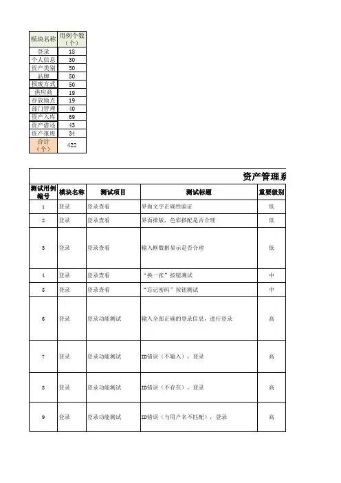 3资产管理系统测试用例