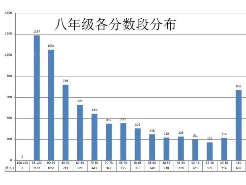 八年级数据分析