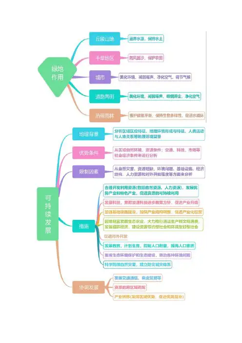 必修三思维导图