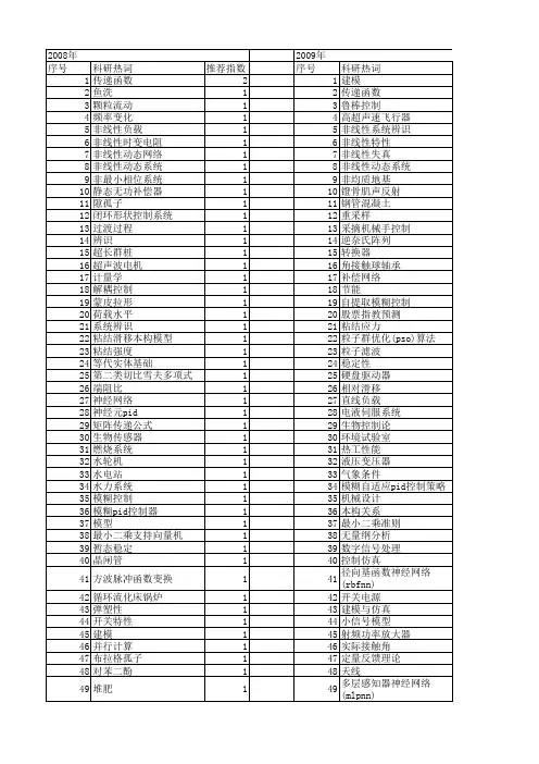 【国家自然科学基金】_非线性传递函数_基金支持热词逐年推荐_【万方软件创新助手】_20140803
