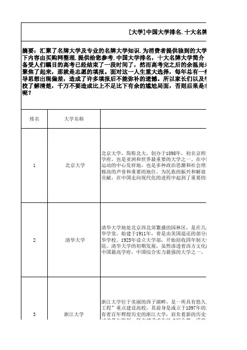 全国名牌大学简介111