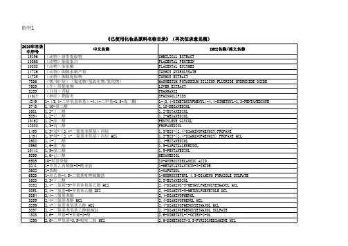 已使用化妆品原料目录