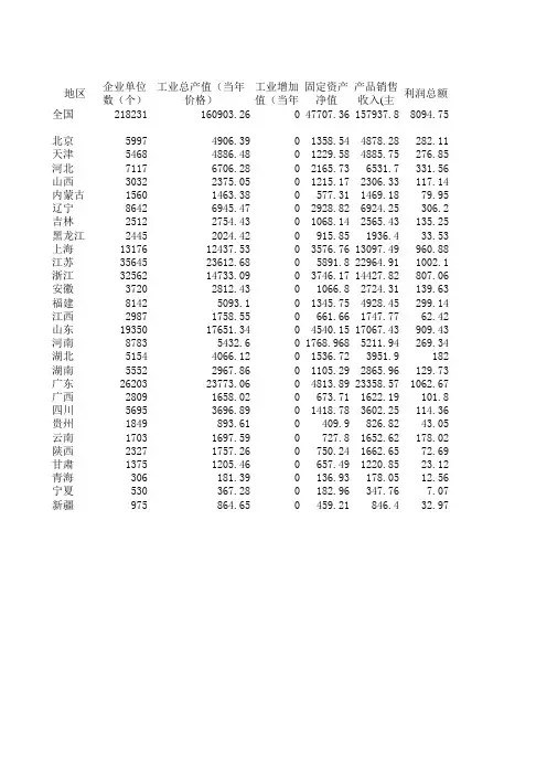 中国工业统计年鉴2005(EXCEL格式)