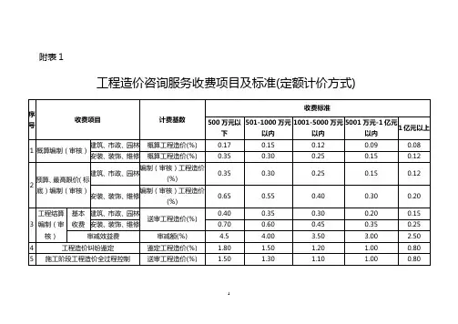 工程造价咨询服务收费项目及标准 【渝价(2013)428号】