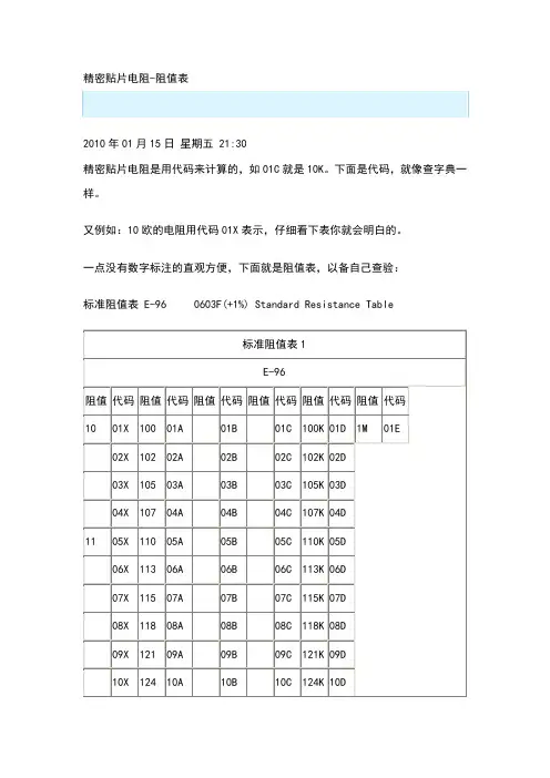 高精度贴片电阻代码表