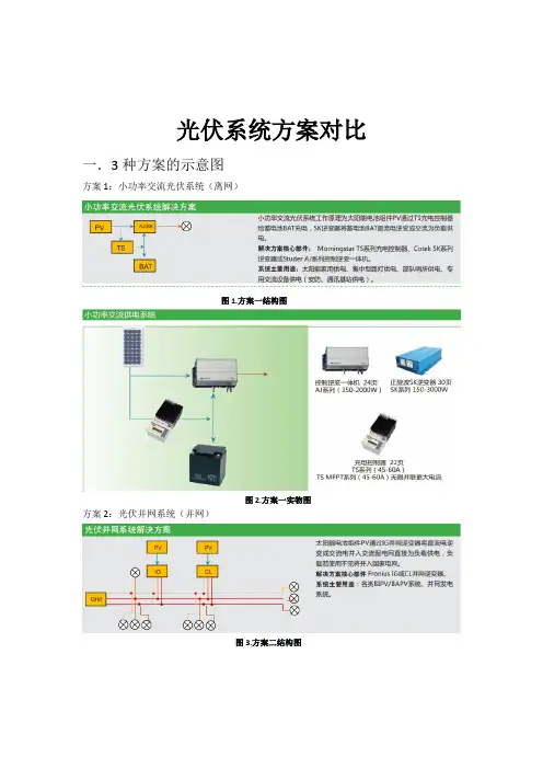 光伏系统方案对比