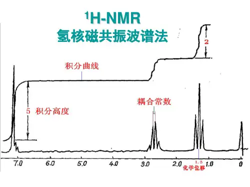 1H-NMR