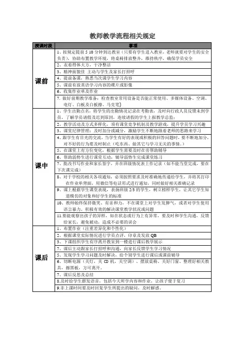教师上课流程